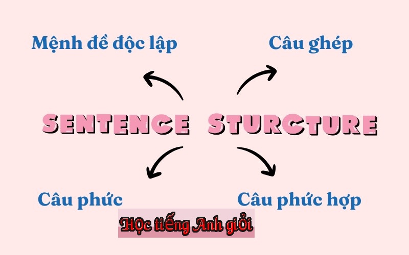 Ghi nhớ những điểm ngữ pháp tiếng Anh hay sai và nhầm lẫn cuả người Việt.