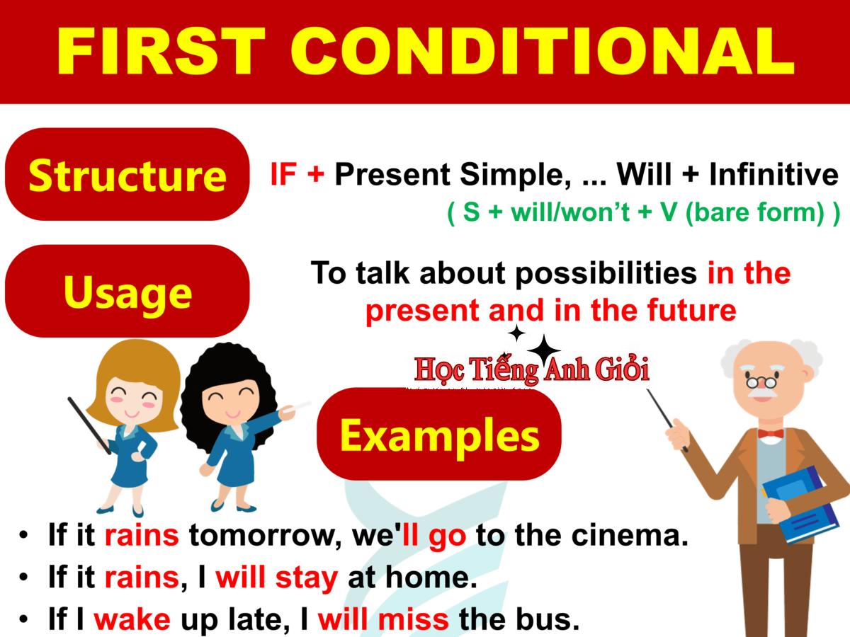 Rút gọn mệnh đề điều kiện trong văn viết chính thức.